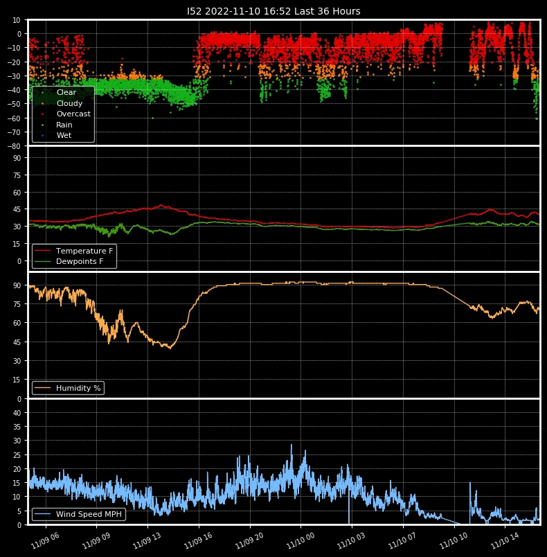 I52 graph